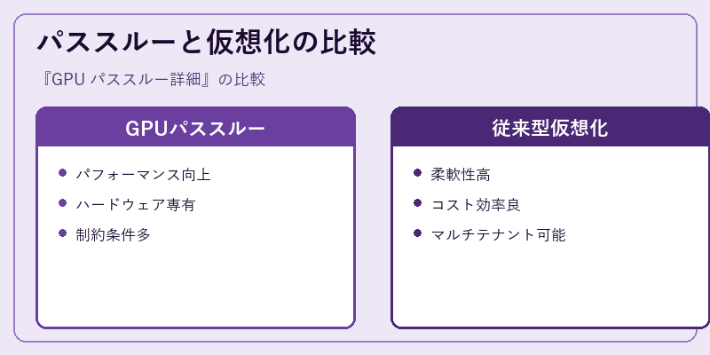 パススルーと仮想化の比較