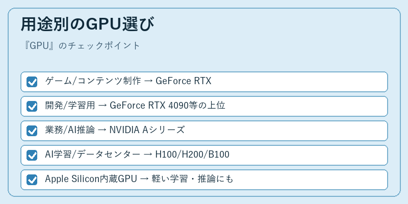 用途別のGPU選び