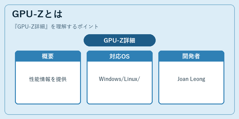 GPU-Zとは