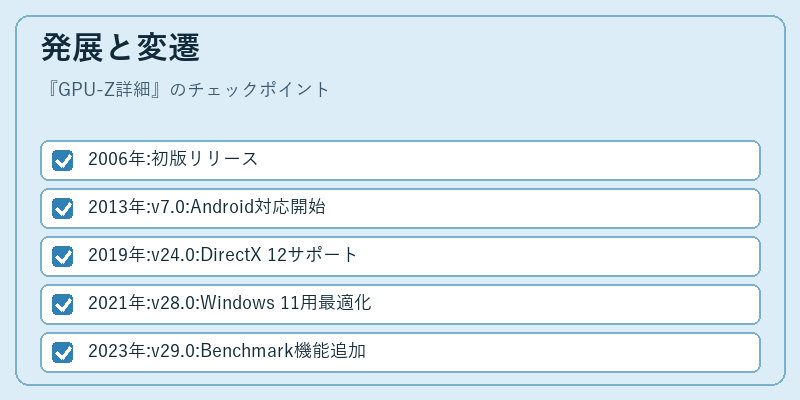 発展と変遷