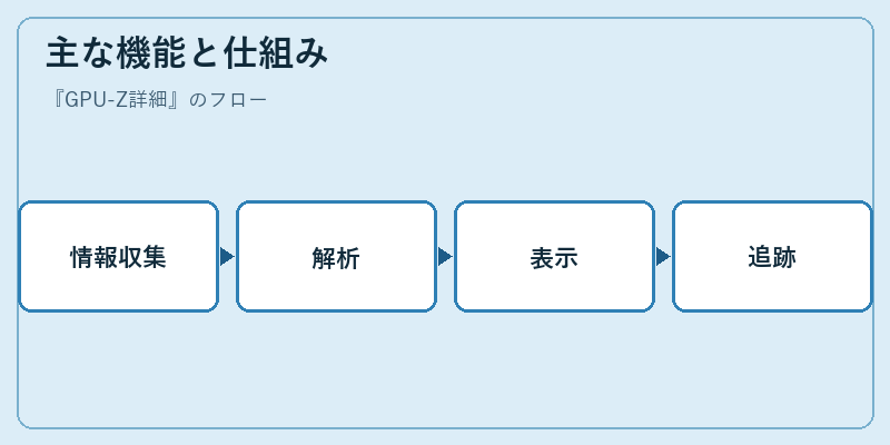 主な機能と仕組み