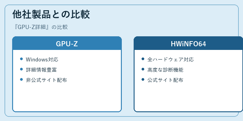 他社製品との比較