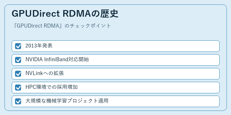 GPUDirect RDMAの歴史
