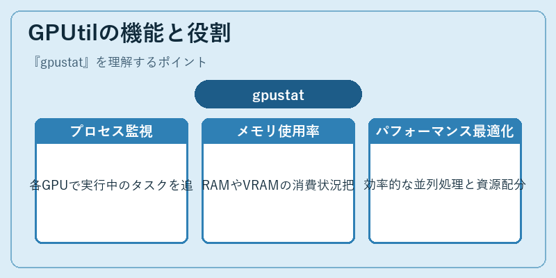 GPUtilの機能と役割