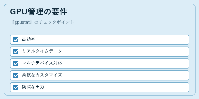 GPU管理の要件