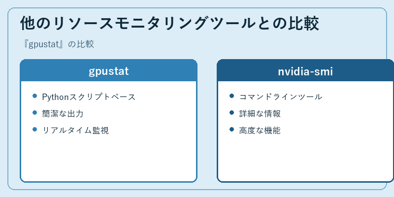 他のリソースモニタリングツールとの比較