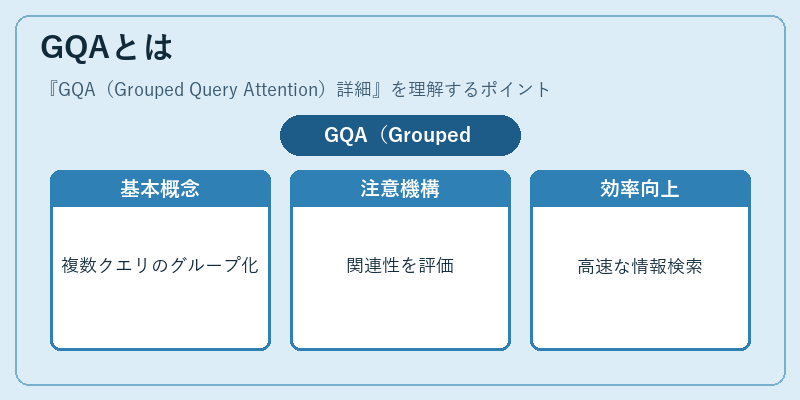 GQAとは