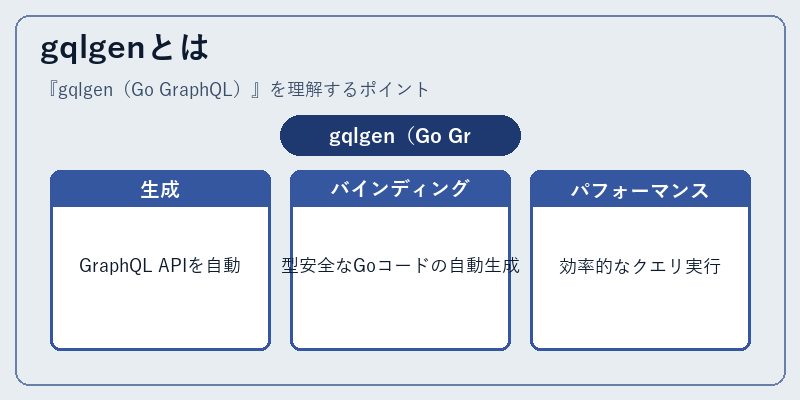 gqlgenとは