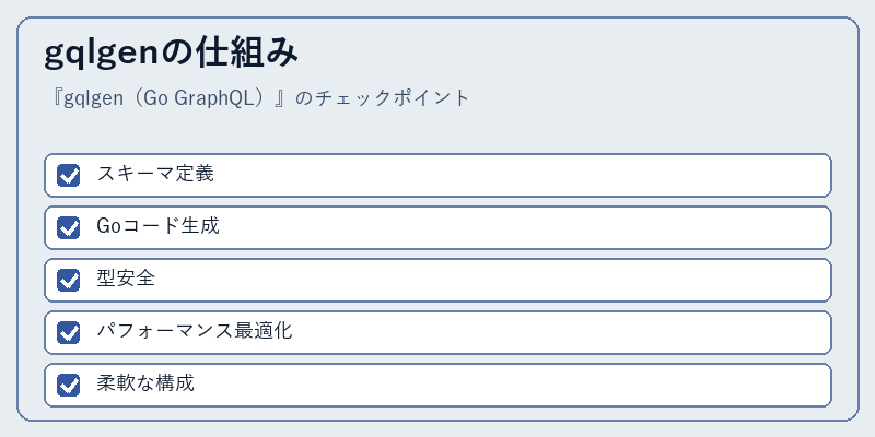 gqlgenの仕組み