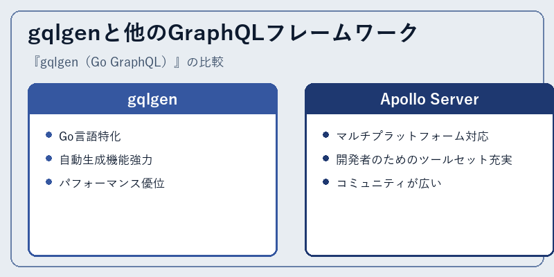 gqlgenと他のGraphQLフレームワーク