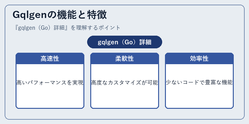Gqlgenの機能と特徴