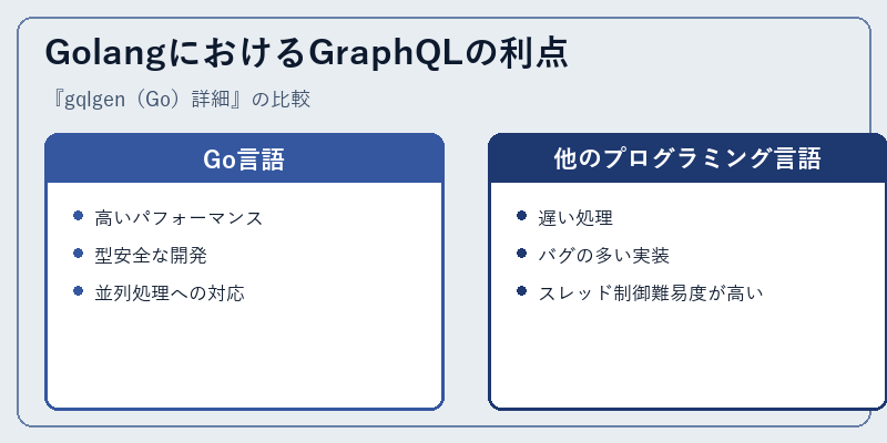 GolangにおけるGraphQLの利点