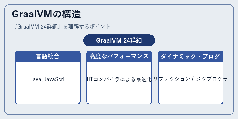 GraalVMの構造