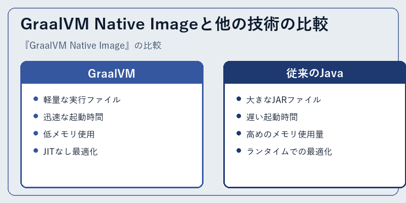 GraalVM Native Imageと他の技術の比較