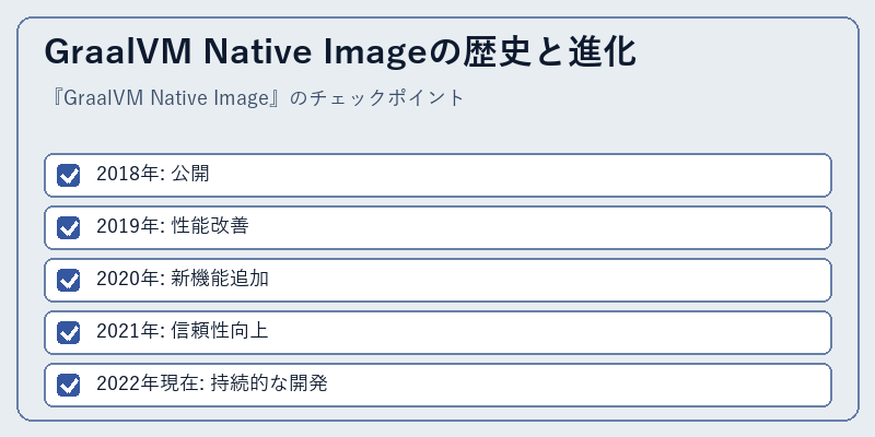 GraalVM Native Imageの歴史と進化