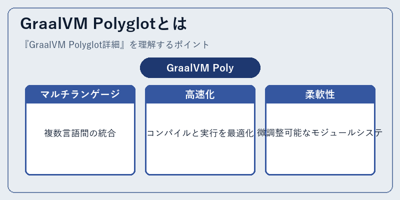 GraalVM Polyglotとは