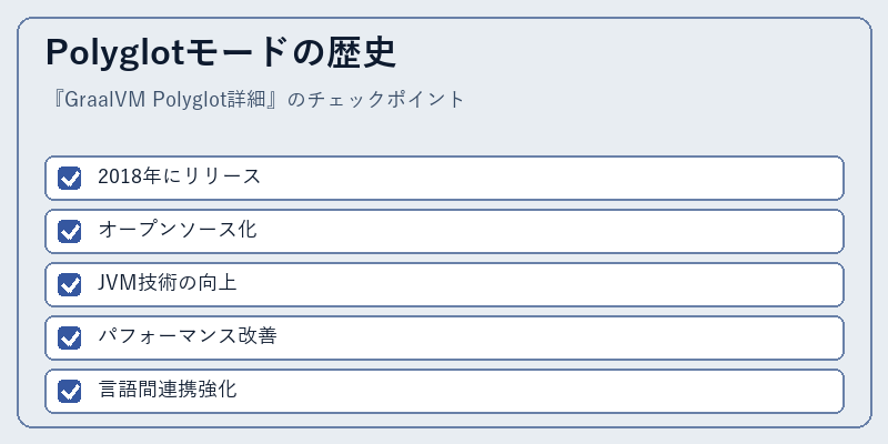 Polyglotモードの歴史