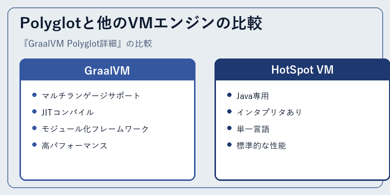 Polyglotと他のVMエンジンの比較