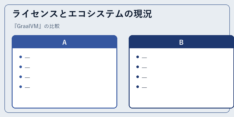 ライセンスとエコシステムの現況