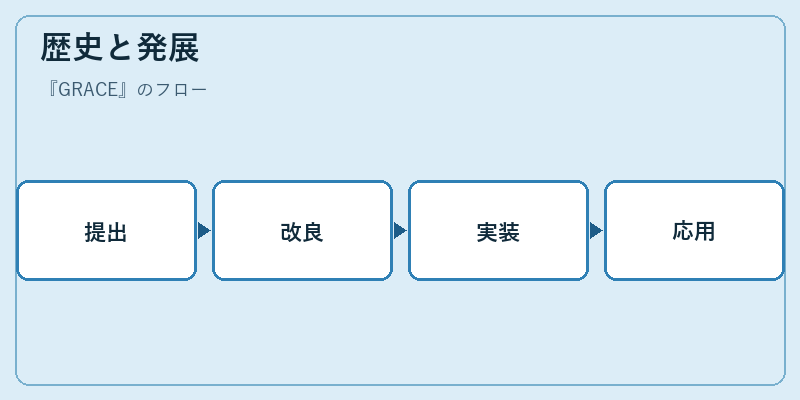 歴史と発展