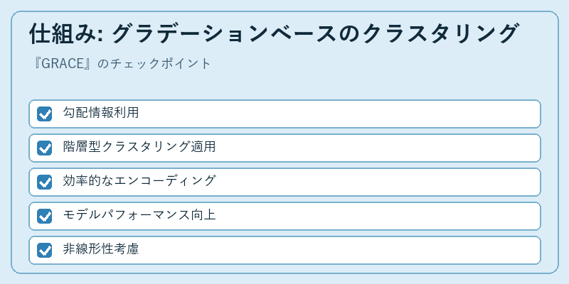 仕組み: グラデーションベースのクラスタリング