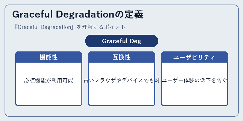 Graceful Degradationの定義