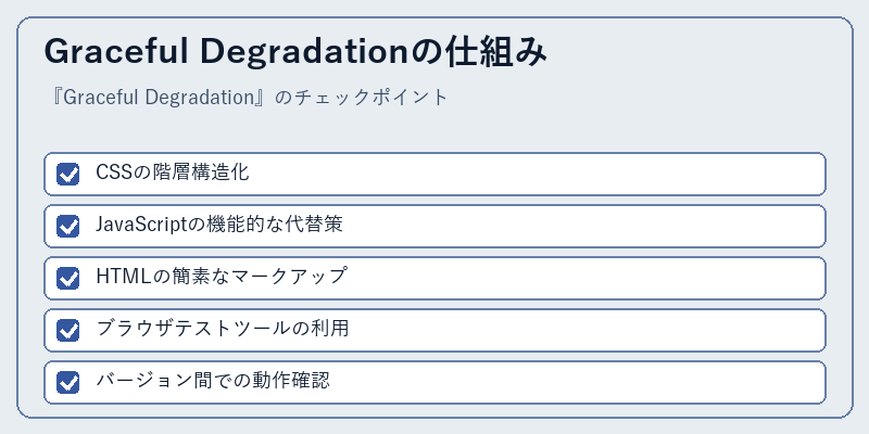 Graceful Degradationの仕組み