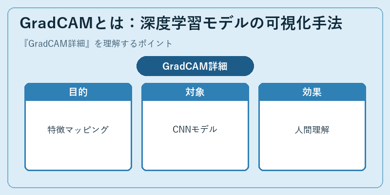 GradCAMとは：深度学習モデルの可視化手法