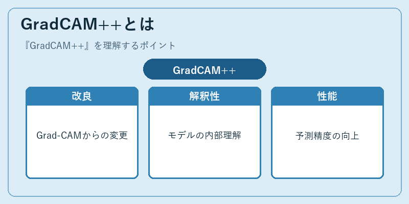 GradCAM++とは