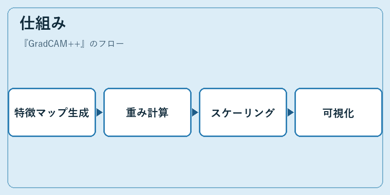 仕組み