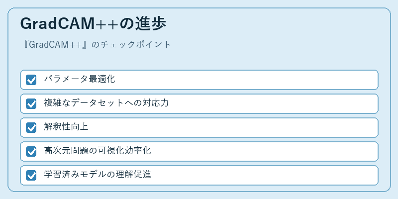 GradCAM++の進歩