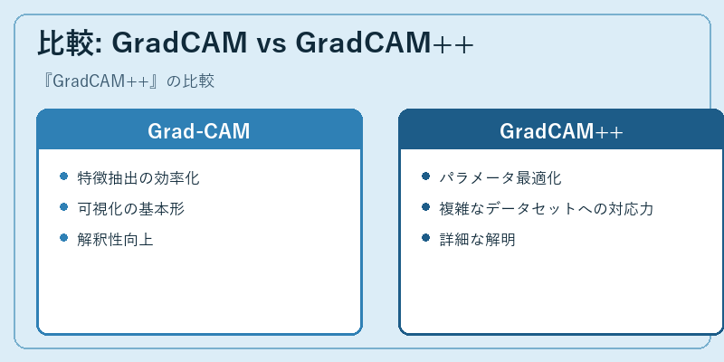 比較: GradCAM vs GradCAM++