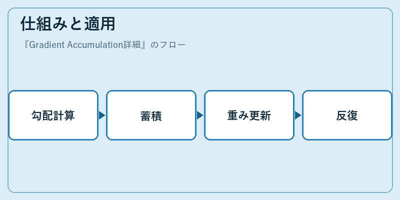 仕組みと適用