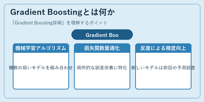 Gradient Boostingとは何か