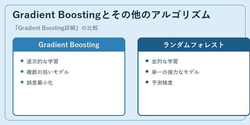 Gradient Boostingとその他のアルゴリズム