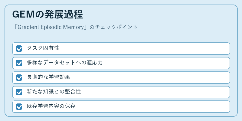GEMの発展過程