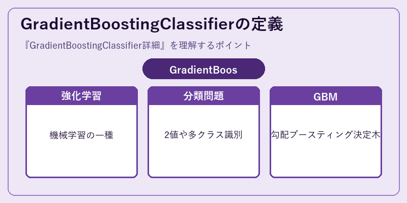 GradientBoostingClassifierの定義