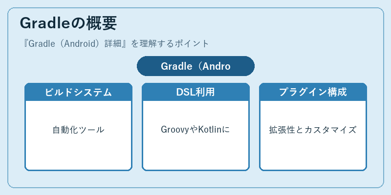 Gradleの概要