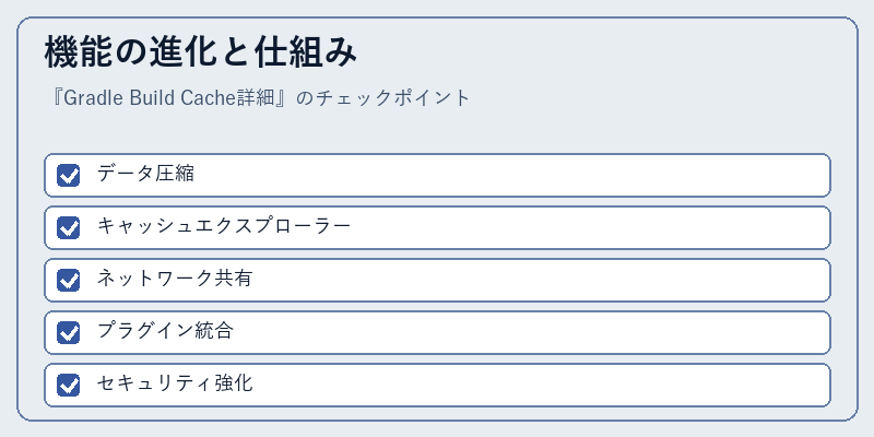 機能の進化と仕組み