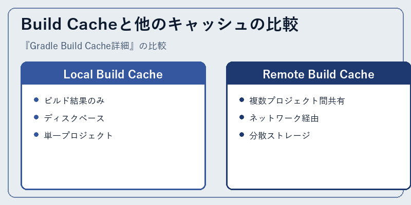 Build Cacheと他のキャッシュの比較