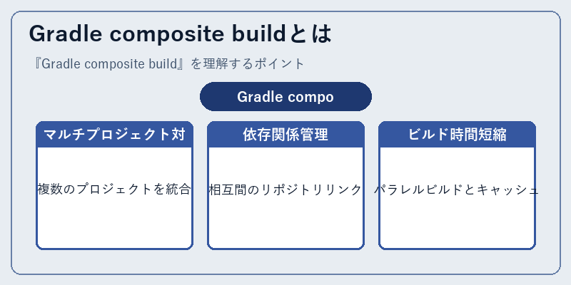 Gradle composite buildとは