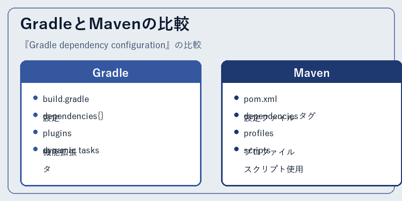 GradleとMavenの比較