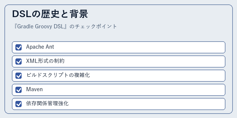 DSLの歴史と背景