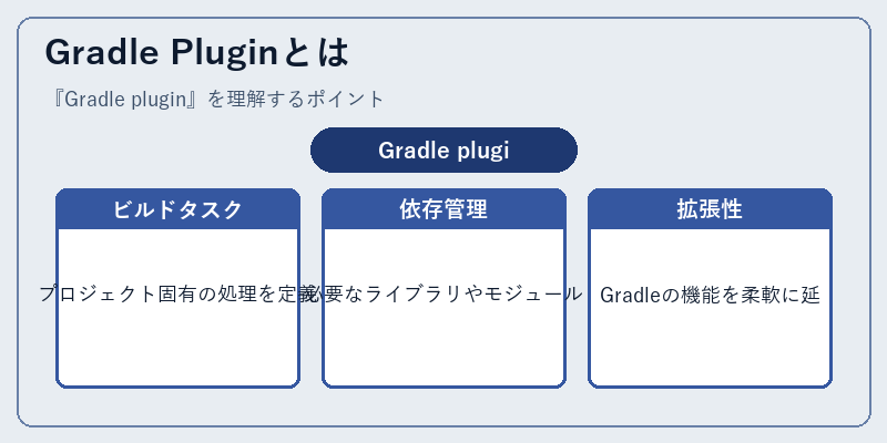 Gradle Pluginとは
