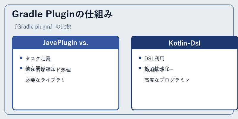 Gradle Pluginの仕組み