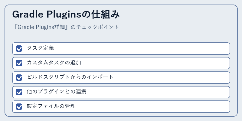 Gradle Pluginsの仕組み