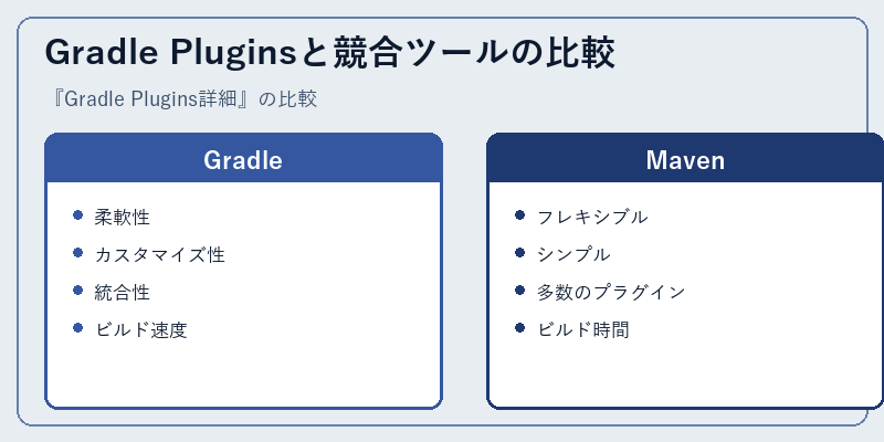Gradle Pluginsと競合ツールの比較