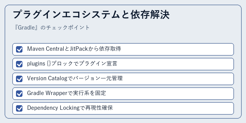 プラグインエコシステムと依存解決
