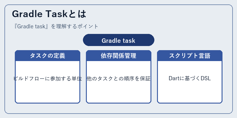 Gradle Taskとは