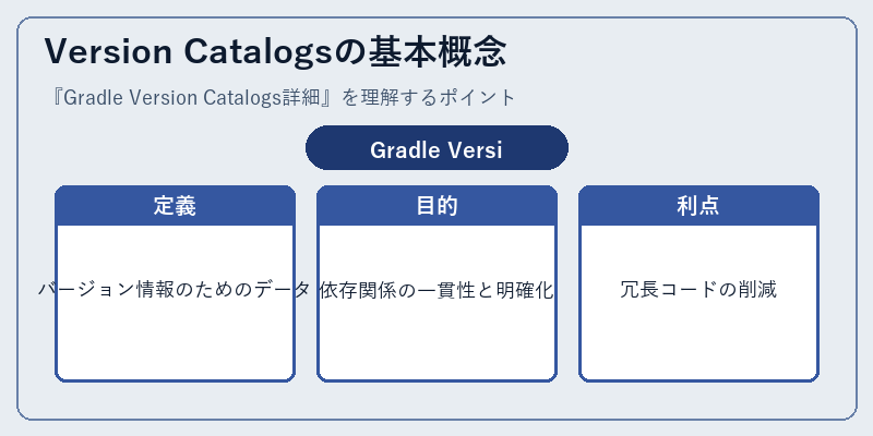 Version Catalogsの基本概念